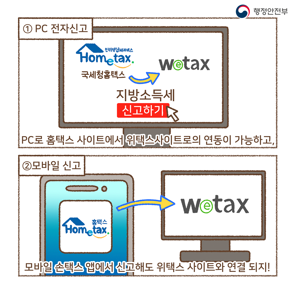 5월 개인지방소득세 신고 안내(웹툰) 이미지3