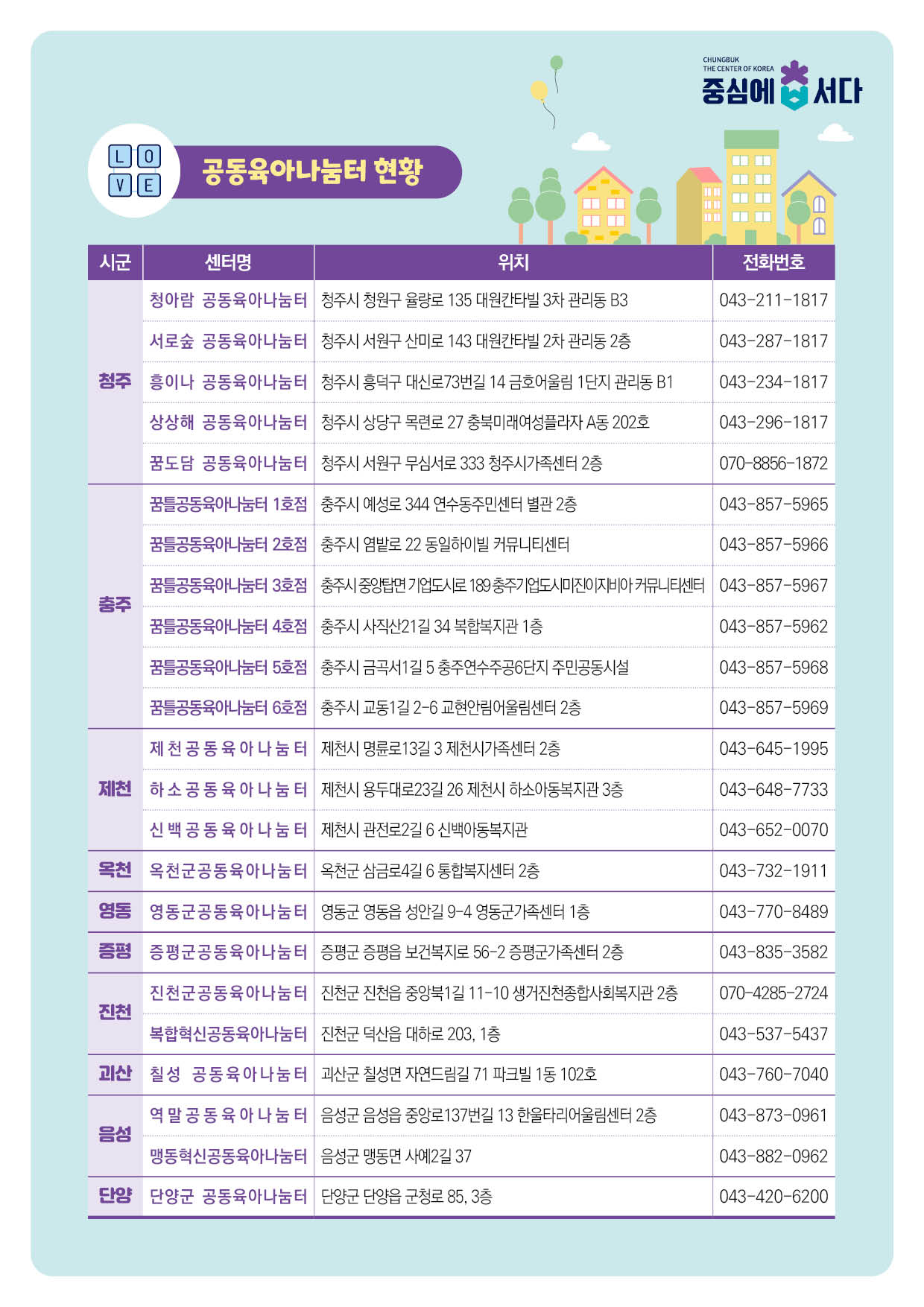 공동육아나눔터 운영 안내 이미지2