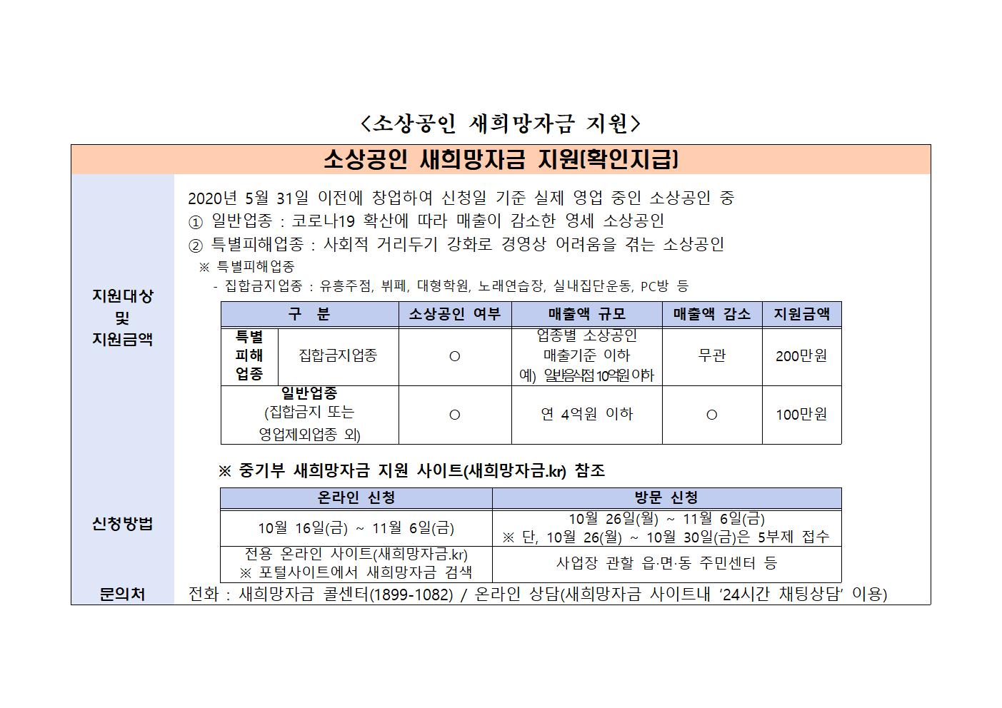 소상공인 새희망자금 확인지급 이미지1