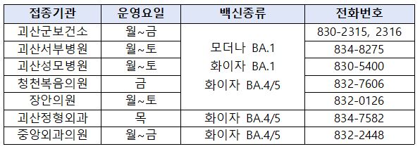 코로나19 동절기 추가접종 미접종자 접종 안내 이미지1