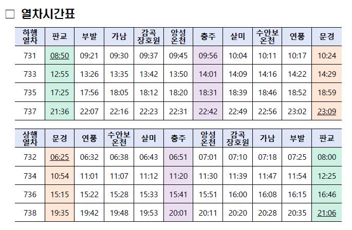 ♥ ♥ ♥ 중부내륙선 2단계(충주~연풍~문경) 개통 안내 이미지1
