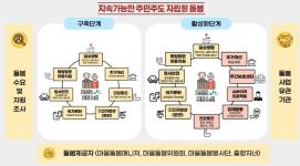 괴산형 커뮤니티 케어 시스템 구축 이미지