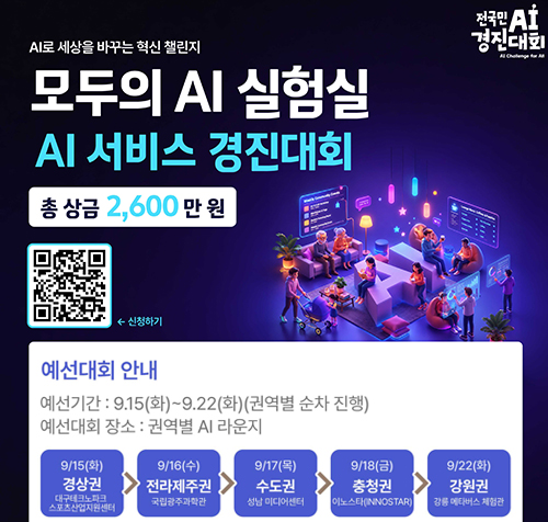 ai로 세상을 바꾸는 혁신 챌린지
모두의 AI 실험실 AI 서비스 경진대회
총상금 2,600만원
신청하기 큐알코드주소: https://contest.aitestbed.kr/receipt/intro
예선대회 안내
예선기간 : 9.15(화)~9.22(화)(권역별 순차 진행)
예전대회 장소: 권역별 AI 라운지
9/15(화) 경상권
9/16(수) 전라제주권
9./17(목) 수도권
9/18(금) 충청권
9/22(화) 강원권