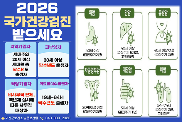 2026 국가건강검진 받으세요
지역가입자: 세대주와 20세 이상 세대원중 짝수년도 출생자
피부양자: 20세 이상 짝수년도 출생자
직장가입자 : 비사무직 전체, 격녀제 실시에 따른 사무직 대상자
의료급여수습권자: 19세~ 64세 짝수년도 출생자
괴산군보건소 방문보건팀 043-830-2323
위암:40세 이상(검진주기2년)
간암:40세 이상(검진주기 6개월,고위험군)
유방암:40세 이상 여성(검진주기 2년)
자궁경부암:20세 이상 여성(검진주기2년)
대장암:50세 이상 (검진주기 1년)
폐암:54~74세(검진주기 2년,고위험군)