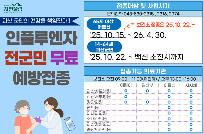 로고:자연울림
괴산 군민의 건강을 책임진다!!
인플루엔자 전군민 무료 예방접종
접종대산 및 사업시기[문의전화: 043-830-2315,2316,2974]
65세 이상 어르신:25.10.15~26.4.30*보건소 접종은 25.10.22~
14~64세 괴산군민:25.10.22~백신 소진시 ᄁᆞ지
접종가능의료기간
보건소 오전 09:00~11:00(어린이)/오후 13:00~16:00
괴산성모병원:어린이, 임산부, 어르신, 지자체
괴산서부병원:어린이, 어르신, 지자체
장안의원:어린이, 임산부, 어르신, 지자체
연의원:어르신, 지자체
이내과의원: 어르신, 지자체
조내과의원: 어르신, 지자체
괴산정형외과: 어르신, 지자체
중앙외과의원: 어르신, 지자체