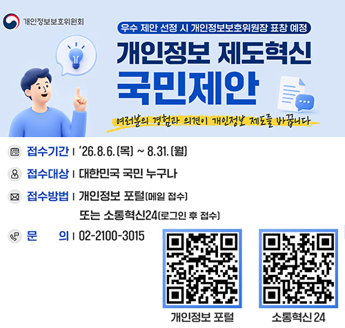 우수 제안 선정 시 개인벙보보호위원장 표창 예정
개인정보 제도혁신 국민제안
여러분의 경험과 의견이 개인정보 제도를 바꿉니다.
접수기간: 26.8.6.(목)~8.31.(월)
접수대상: 대한민국 국민 누구나
접수방법: 개인정보 포털(메일 점수) 또는 소통혁신23(로그인 후 접수)
문의: 02-2100:3015
개인정보 포털QR: https://www.privacy.go.kr/front/contents/cntntsView.do?contsNo=401
소통혁신24 QR: https://sotong.go.kr/front/propseTalk/propseTalkListPage.do?menu_id=399
