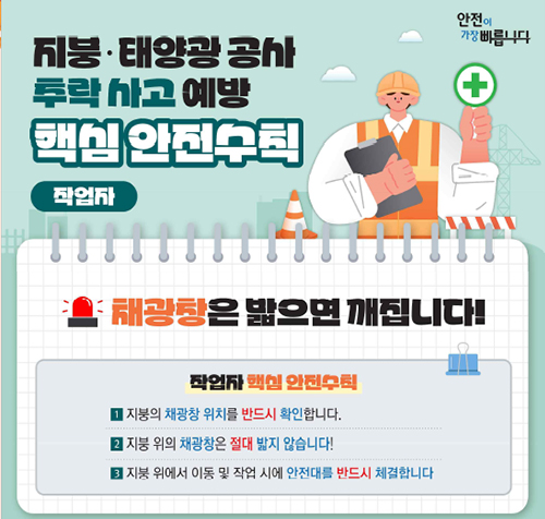 지붕.태양광 공사 추락 사고 예방
핵심 안전수칙 작업자
채광창은 밟으면 깨집니다!
작업자 핵심 안전수칙
1. 지붕의 채광창 위치를 반드시 확인합니다
2. 지분 위의 채광창은 절대 밟지 않습니다.
3. 비중 위에서 이동 및 작업 시에 안전대를 반드시 체결합니다.