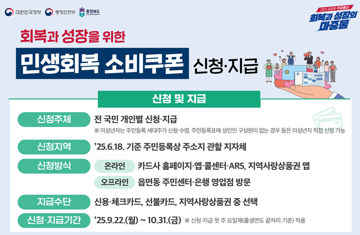 2025 새정부 추경예산 
회복과 정상의 마중물
민생회복 소비쿠폰
로고:대한민국정부, 행정안전부