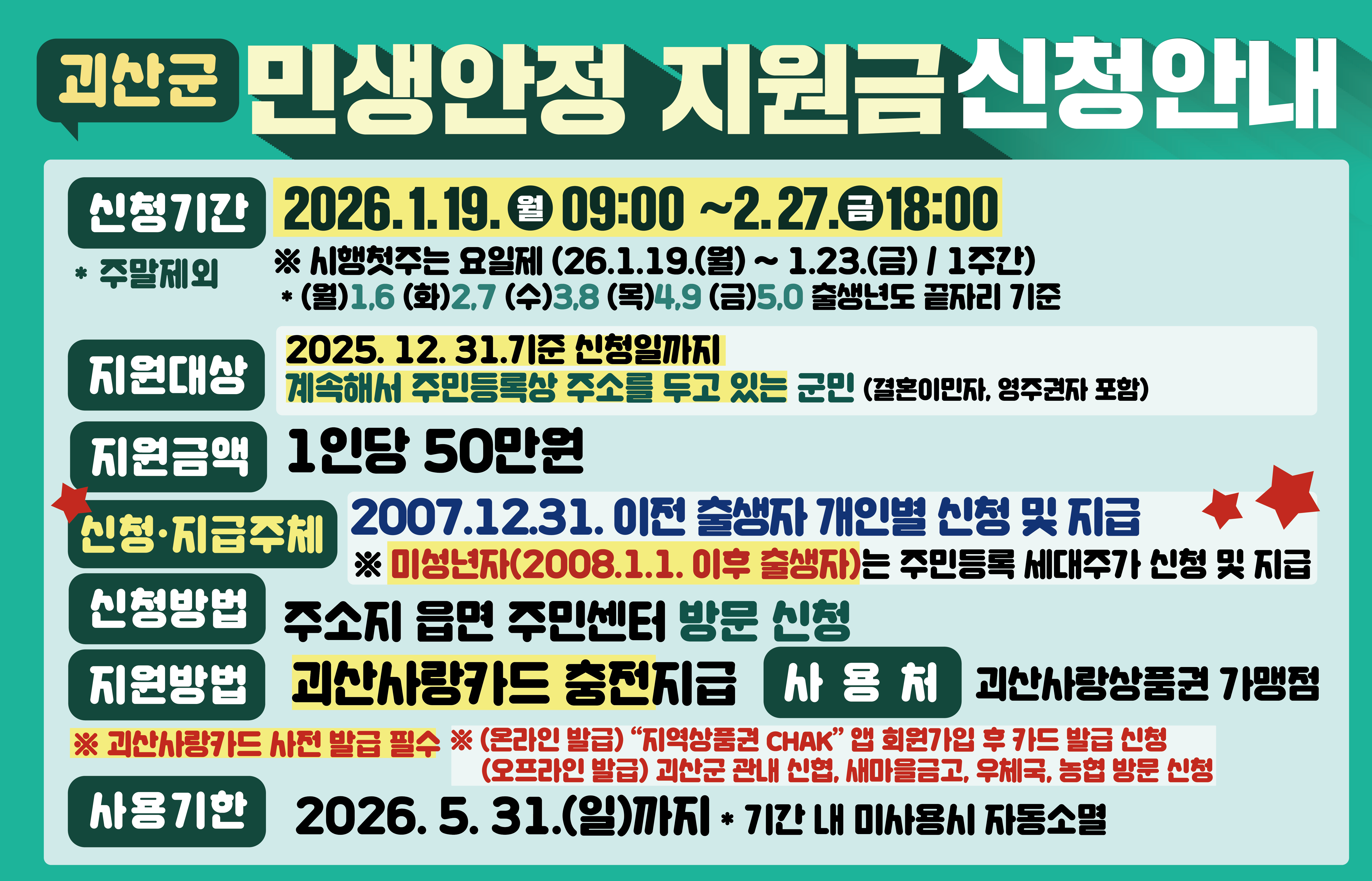 괴산군 민생안정 지원금 신청안내
신청기간 : 2026.1.19.월 09:00~2.27.금18:00
주말제외
시행첫주는 요일제(26.1.19.(월)~1.23.(금) / 1주간)
(월)1,6(화)2,7(수)3,8(목)4,9(금)5,0 출생년도 끝자리 기준
지원대상 2025.12.31. 기준신청일까지 계속해서 주민등록상 주소를 두고 있는 군민(결혼이민자, 영주권자 포함)
지원금액 1인당 50만원
신청,지급주체 2007.12.31. 이전 출생자 개인별 신청 및 지급
미성년자(2008.1.1. 이후 출생자)는 주민등록 세대주가 신청 및 지급
신청방법 주소지 읍면 주민센터 방문 신청
지원방법 괴산사랑카드 충전지급
사용처 괴산사랑상품권 가맹점
괴산사랑카드 사전 발급 필수
(온라인발급) "지역사랑상품권 CHAK" 앱 회원가입 후 카드 발급 신청
(오프라인 발급) 괴산군 관내 신협, 새마을금고, 우체국, 농협 방문 신청
사용기한 2026. 5. 31.(일)까지 기간 내 미사용시 자동소멸