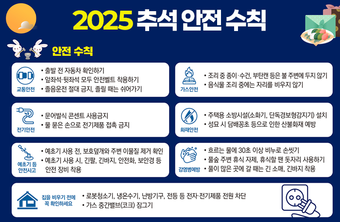 2025 추석 안전 수칙