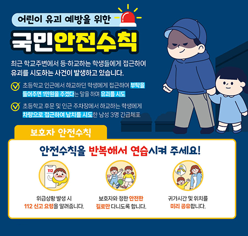 어린이 유괴 예방을 위한 국민안전수칙
최근 학교주변에서 등.하교하는 학생들에게 접근하여 유괴를 시도하는 사건이 발생하고 있습니다
토등학교 인근에서 하교하던 학생에서 접근하여 부탇들 들어주면 1만원을 주겠다는 말을 하며 유괴를 시도
초등학교 후문 및 인근 주자창에서 하교하는 삭생에서 차량으로 접근하여 남치를 시도한 남성 3명 긴급체포

보호자 안전수칙-안전수칙을 반족해서 연습시켜주세요!
위급상황 발생 시 112 신고 요령을 알려줍니다.
보호자와 정한 안정한 길로만 다니도록 합니다.
귀가시간 및 위치를 미리 공유합니다.