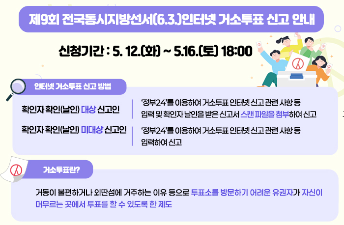 제9회 전국동시지방선서(6.3.)인터넷 거소투표 신고 안내
신청기간 : 5. 12.(화) ~ 5.16.(토) 18:00
인터넷 거소투표 신고 방법
확인자 확인(날인) 대상 신고인:‘정부24’를 이용하여 거소투표 인터넷 신고 관련 사항 등
입력 및 확인자 날인을 받은 신고서 스캔 파일을 첨부하여 신고
확인자 확인(날인) 미대상 신고인 : ‘정부24’를 이용하여 거소투표 인터넷 신고 관련 사항 등
입력하여 신고
거소투표란?
거동이 불편하거나 외딴섬에 거주하는 이유 등으로 투표소를 방문하기 어려운 유권자가 자신이 
머무르는 곳에서 투표를 할 수 있도록 한 제도