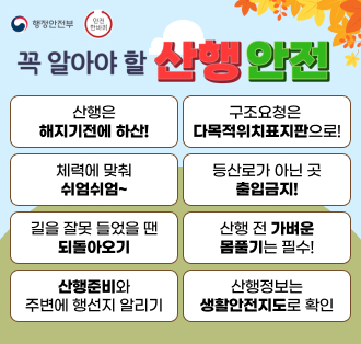 행정안전부(로고) 안전한바퀴(로고)
꼭 알아야 할 산행안전
산행은 해지기전에 하산!
구조요청은 다목적위치표지판으로!
체력에 맞춰 쉬엄쉬엄~
등산로가 아닌 곳 출입금지!
길을 잘못 들었을 땐 되돌아오기
산행 전 가벼운 몸풀기는 필수!
산행준비와 주변에 행선지 알리기
산행정보는 생활안전지도로 확인