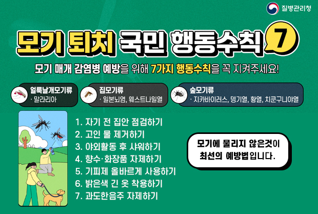 로고:질병관리청
모기 퇴치 국민 행동수칙7
모기 매개 감염병 예방을 위해 7가지 행동수칙을 꼭 지켜주세요!
얼룩날개모기류-말라리아
집모기류 – 일본외연, 웨스트나일열
숲모기류 – 지카바이러스, 뎅기열, 활열, 치쿤구니야열
1. 자기 전 집안 점검하기
2. 고인 물 제거하기
3. 야외활동 후 샤워하기
4. 향수·화장품 자제하기
5. 기피제 올바르게 사용하기
6. 밝은색 긴 옷 착용하기
7. 과도한음주 자제하기 
모기에 물리지 않은 것이 최선의 예방법입니다.