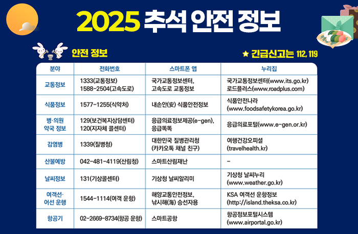2025 추석 안전 정보