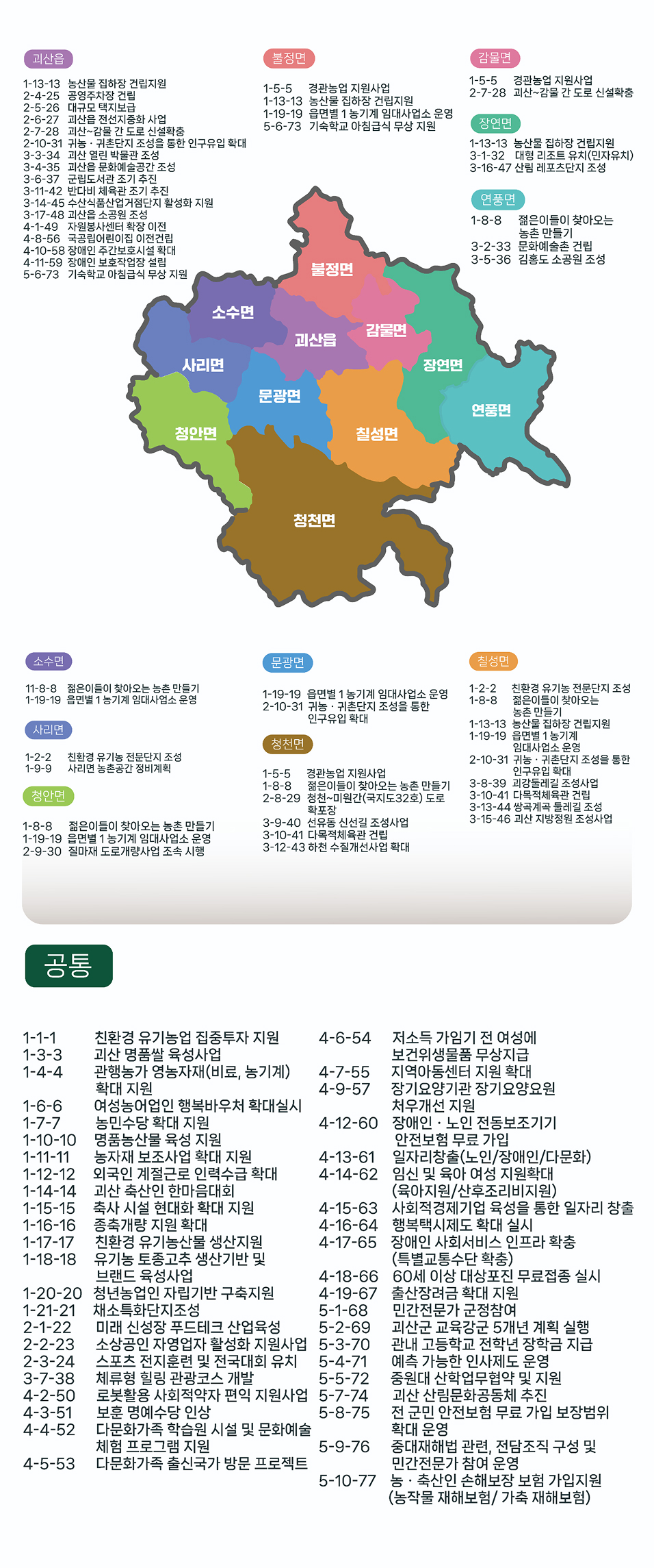 괴산군수 공약 공약지도 이미지