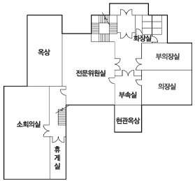 괴산군의회 2층 안내도입니다