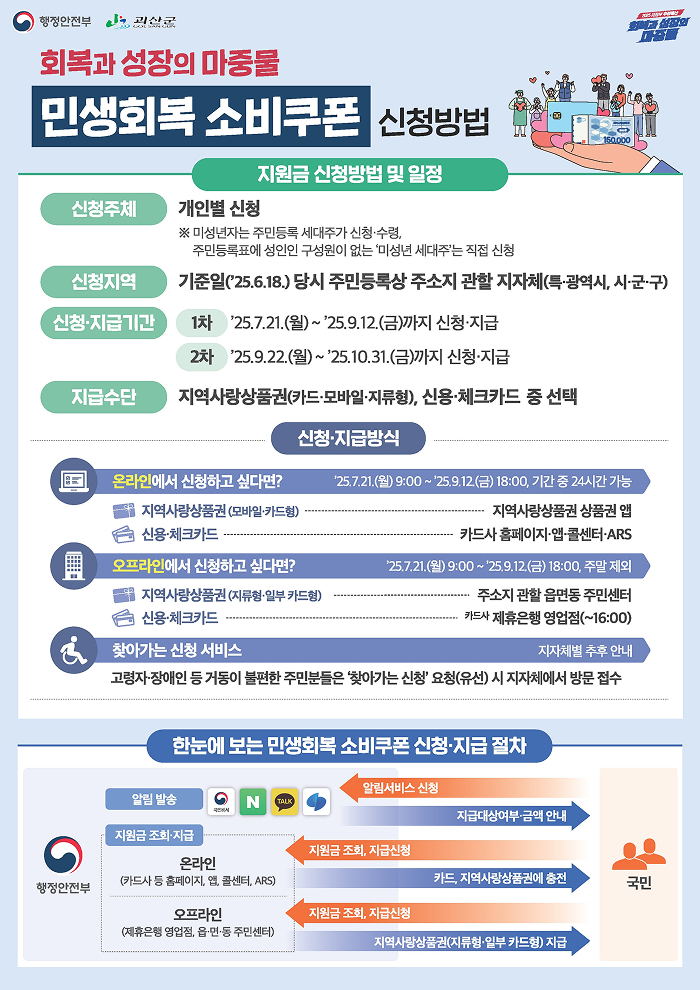 회복과 성장의 마중물 민생회복 소비쿠폰 신청방법