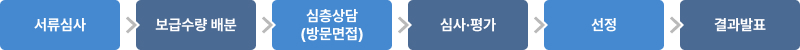 선정절차 흐름도 보기